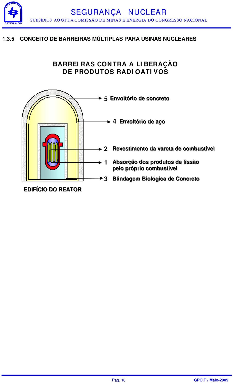 Revestimento da vareta de combustível EDIFÍCIO DO REATOR 1 Absorção dos produtos de