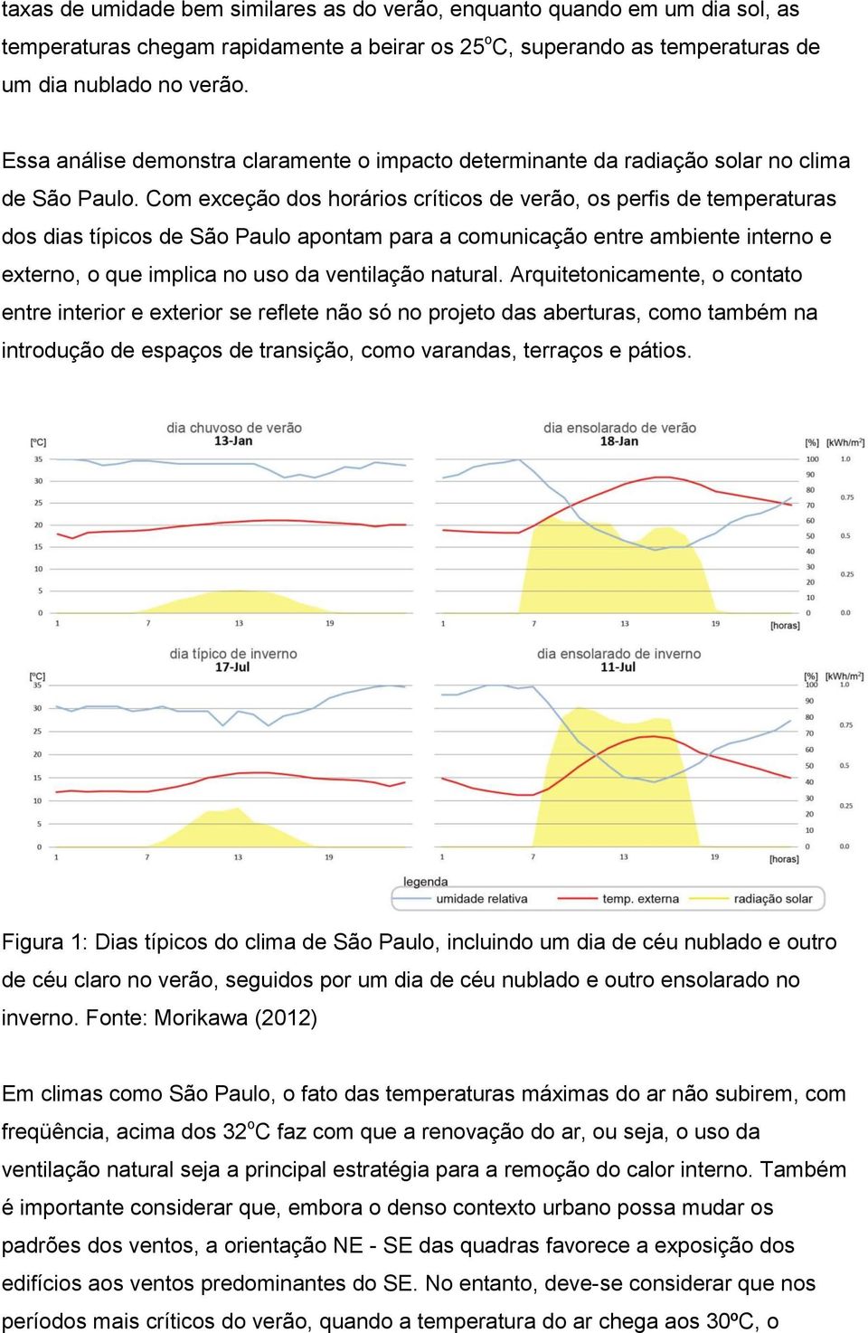 Com exceção dos horários críticos de verão, os perfis de temperaturas dos dias típicos de São Paulo apontam para a comunicação entre ambiente interno e externo, o que implica no uso da ventilação