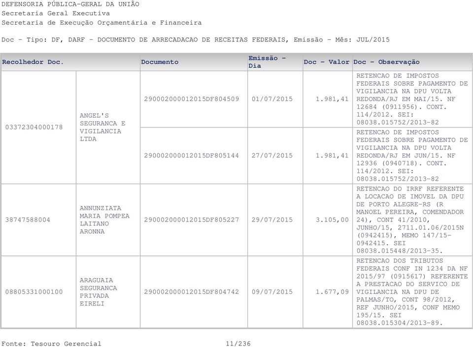 114/2012. SEI: 08038.015752/2013-82 VIGILANCIA NA DPU VOLTA REDONDA/RJ EM JUN/15. NF 12936 (0940718). CONT. 114/2012. SEI: 08038.015752/2013-82 RETENCAO DO IRRF REFERENTE A LOCACAO DE IMOVEL DA DPU DE PORTO ALEGRE-RS (R MANOEL PEREIRA, COMENDADOR 24), CONT 41/2010, JUNHO/15, 2711.