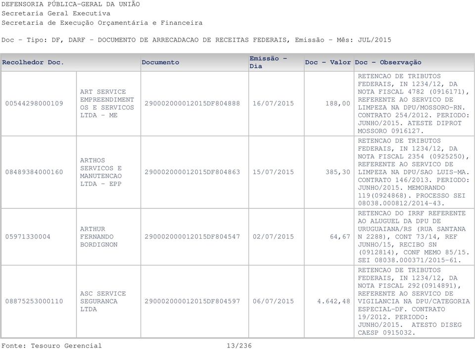 642,48 NOTA FISCAL 4782 (0916171), REFERENTE AO SERVICO DE LIMPEZA NA DPU/MOSSORO-RN. CONTRATO 254/2012. PERIODO: JUNHO/2015. ATESTE DIPROT MOSSORO 0916127.