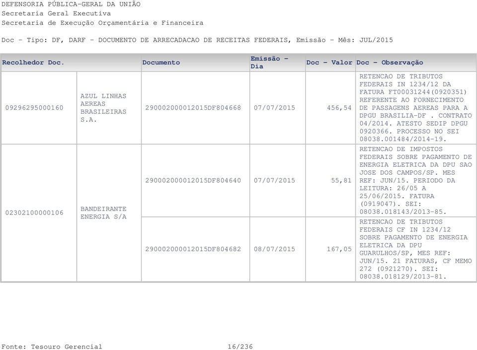 AEREAS BRASILEIRAS S.A. BANDEIRANTE ENERGIA S/A 290002000012015DF804668 290002000012015DF804640 290002000012015DF804682 07/07/2015 07/07/2015 08/07/2015 456,54 55,81 167,05 FEDERAIS IN