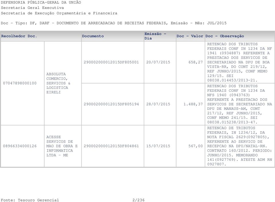 488,37 567,00 FEDERAIS CONF IN 1234 DA NF 1941 (0934887) REFERENTE A PRESTACAO DOS SERVICOS DE SECRETARIADO NA DPU DE BOA VISTA-RR, DO CONT 219/12, REF JUNHO/2015, CONF MEMO 129/15. SEI 08038.