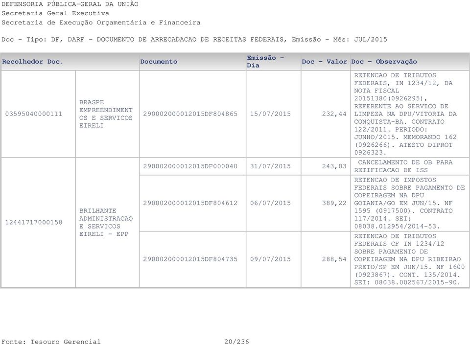 CONTRATO 122/2011. PERIODO: JUNHO/2015. MEMORANDO 162 (0926266). ATESTO DIPROT 0926323. CANCELAMENTO DE OB PARA RETIFICACAO DE ISS COPEIRAGEM NA DPU GOIANIA/GO EM JUN/15. NF 1595 (0917500).