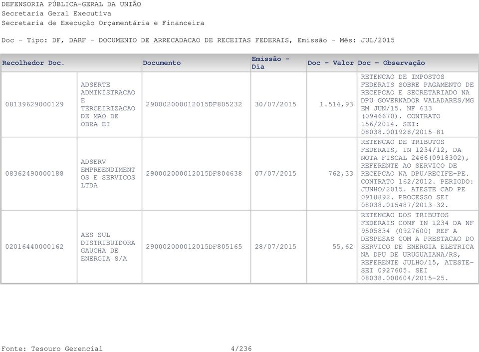 NF 633 (0946670). CONTRATO 156/2014. SEI: 08038.001928/2015-81 NOTA FISCAL 2466(0918302), REFERENTE AO SERVICO DE RECEPCAO NA DPU/RECIFE-PE. CONTRATO 162/2012. PERIODO: JUNHO/2015.