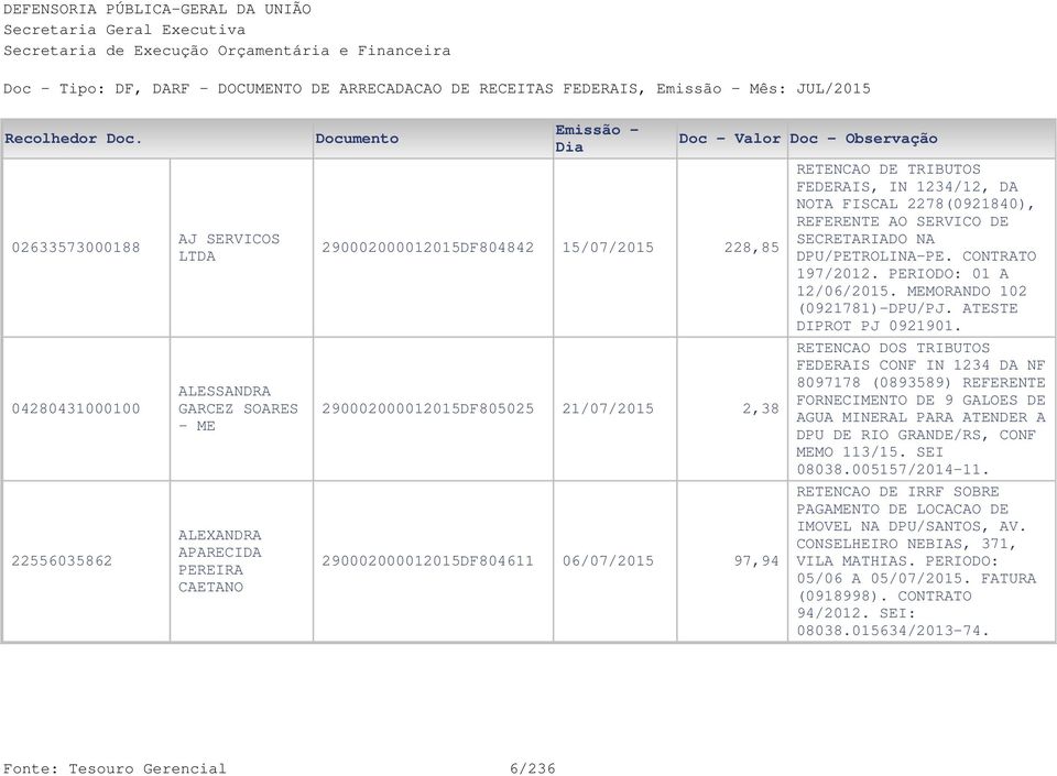 MEMORANDO 102 (0921781)-DPU/PJ. ATESTE DIPROT PJ 0921901.