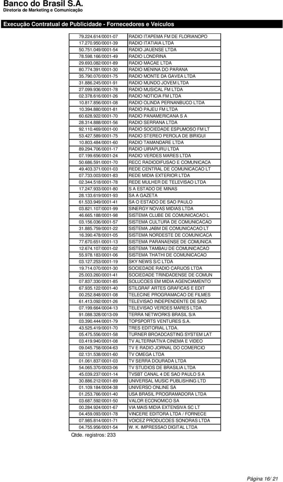 616/0001-26 RADIO NOTICIA FM LTDA 10.817.856/0001-08 RADIO OLINDA PERNANBUCO LTDA 10.394.880/0001-81 RADIO PAJEU FM LTDA 60.628.922/0001-70 RADIO PANAMERICANA S A 28.314.