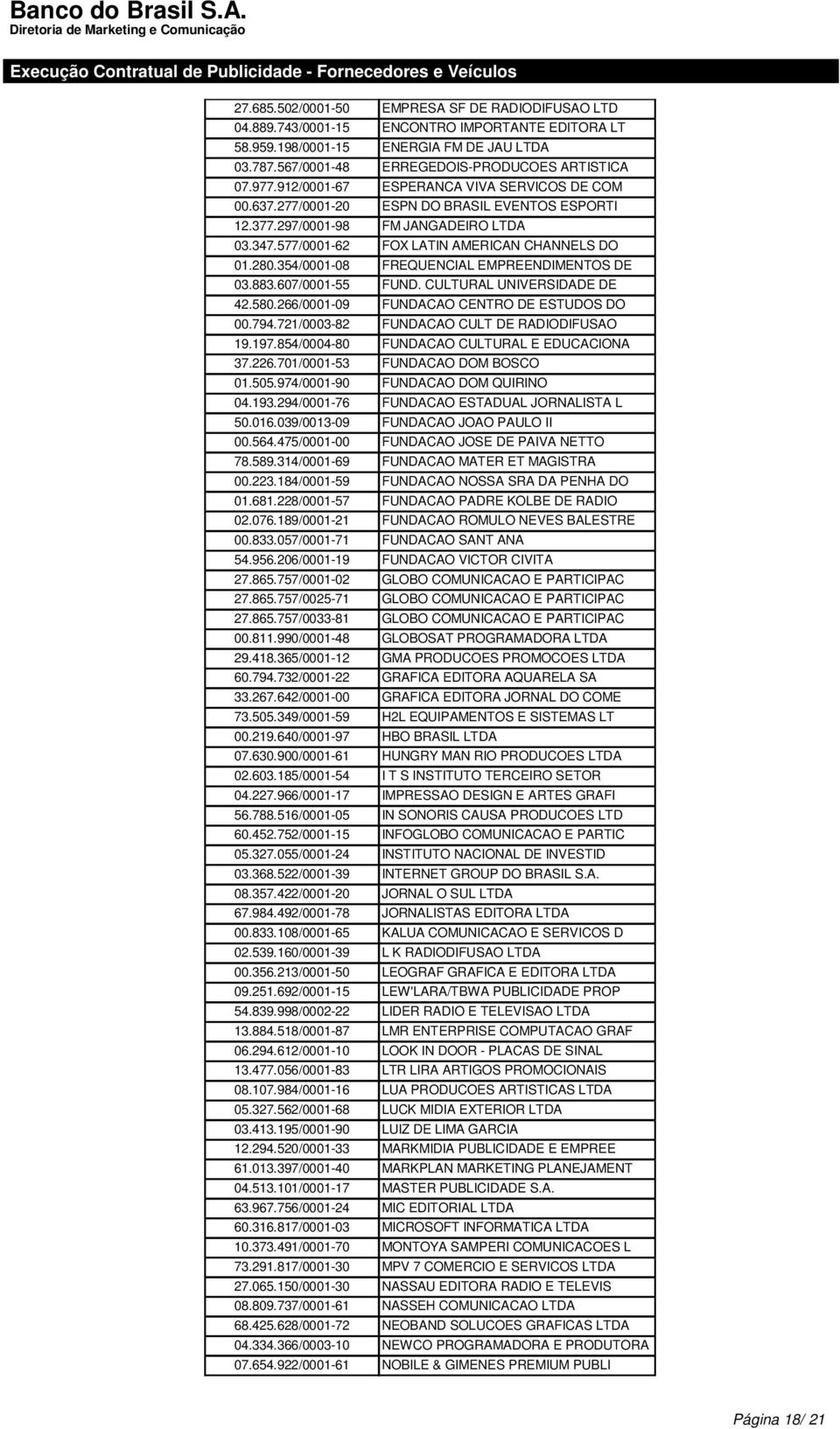 354/0001-08 FREQUENCIAL EMPREENDIMENTOS DE 03.883.607/0001-55 FUND. CULTURAL UNIVERSIDADE DE 42.580.266/0001-09 FUNDACAO CENTRO DE ESTUDOS DO 00.794.721/0003-82 FUNDACAO CULT DE RADIODIFUSAO 19.197.