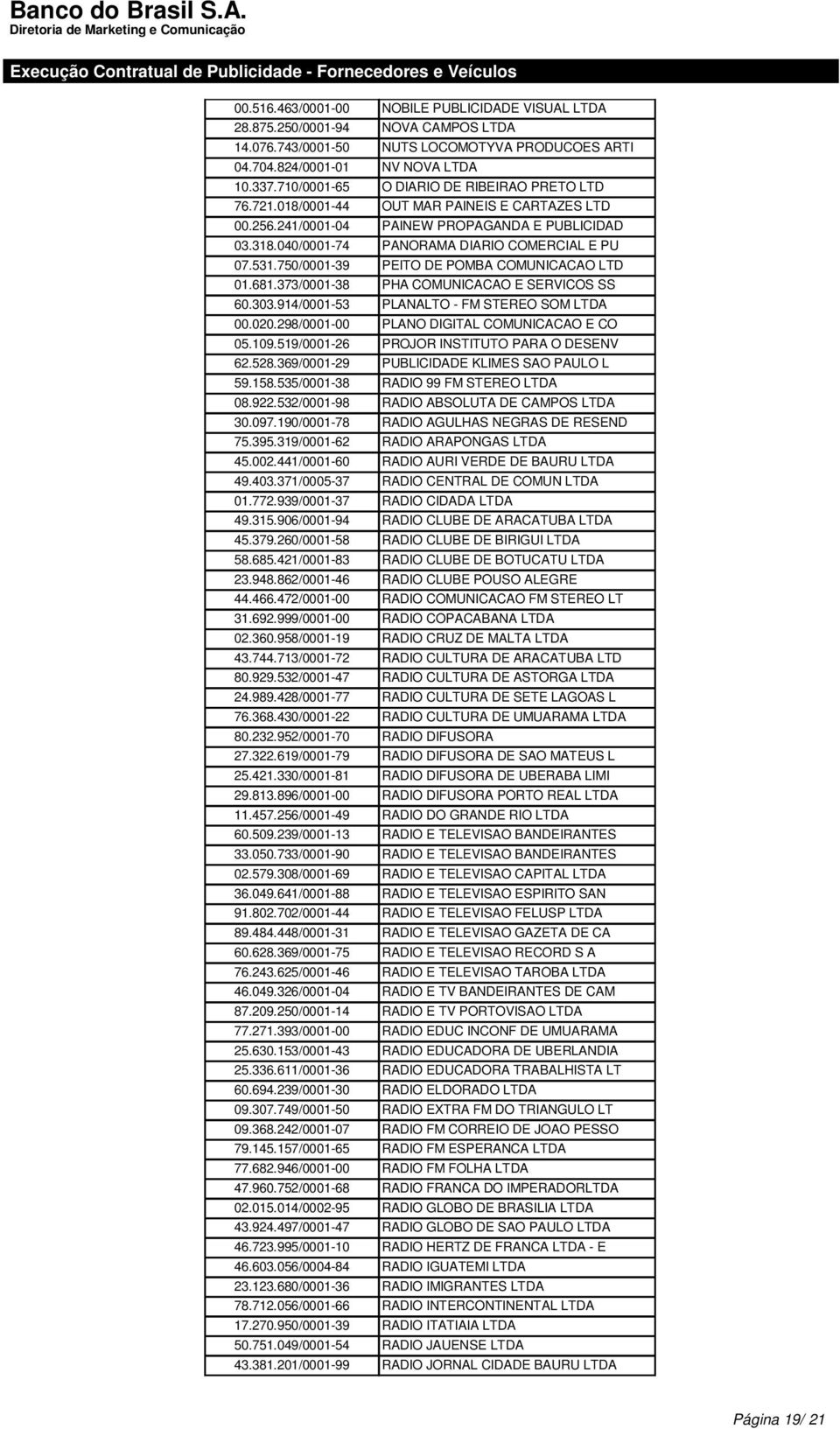 750/0001-39 PEITO DE POMBA COMUNICACAO LTD 01.681.373/0001-38 PHA COMUNICACAO E SERVICOS SS 60.303.914/0001-53 PLANALTO - FM STEREO SOM LTDA 00.020.298/0001-00 PLANO DIGITAL COMUNICACAO E CO 05.109.