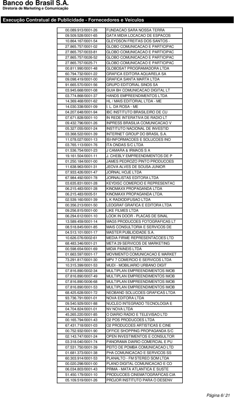 419/0001-00 GRAFICA SANTA MARTA LTDA 91.665.570/0001-56 GRUPO EDITORIAL SINOS SA 03.945.668/0001-08 GUIA BH COMUNICACAO DIGITAL LT 03.774.868/0001-37 HANDS EMPREENDIMENTOS LTDA 14.369.