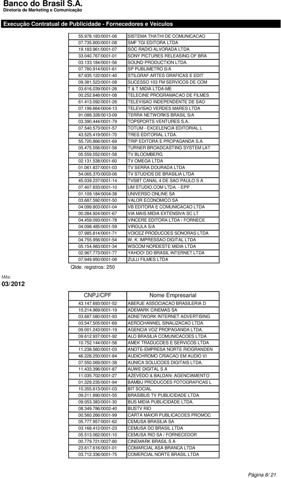 039/0001-26 T & T MIDIA LTDA-ME 00.252.848/0001-08 TELECINE PROGRAMACAO DE FILMES 61.413.092/0001-26 TELEVISAO INDEPENDENTE DE SAO 07.199.664/0004-13 TELEVISAO VERDES MARES LTDA 91.088.