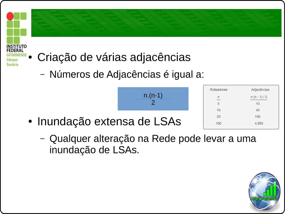 (n-1) 2 Inundação extensa de LSAs