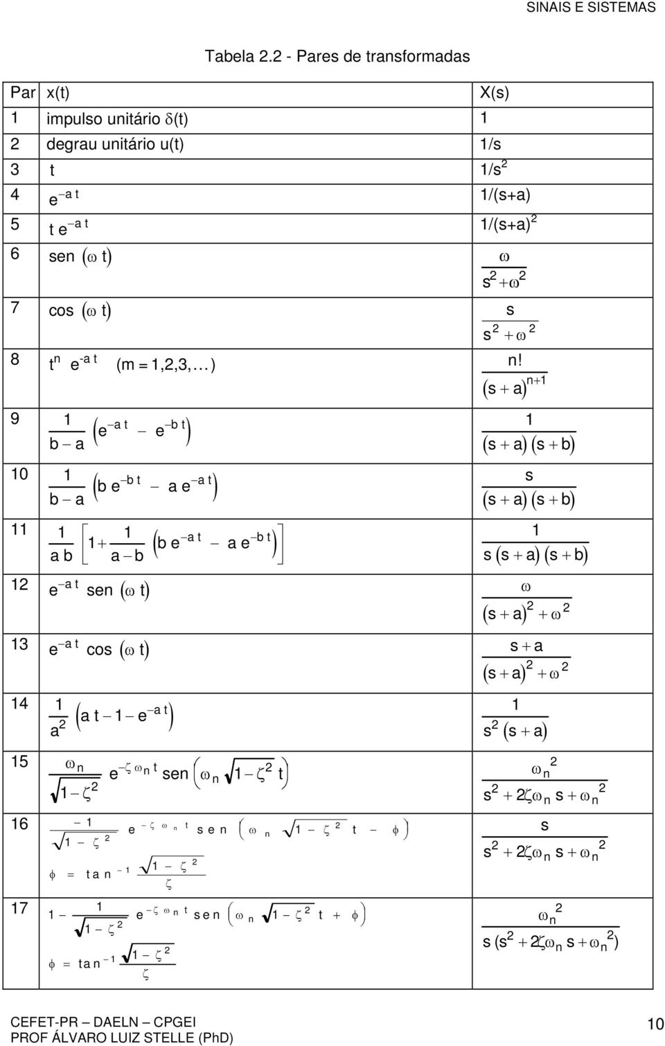 /(+a) 5 t e a t /(+a) 6 en t 7 co t 8 t n -a t e (m =,,3,.