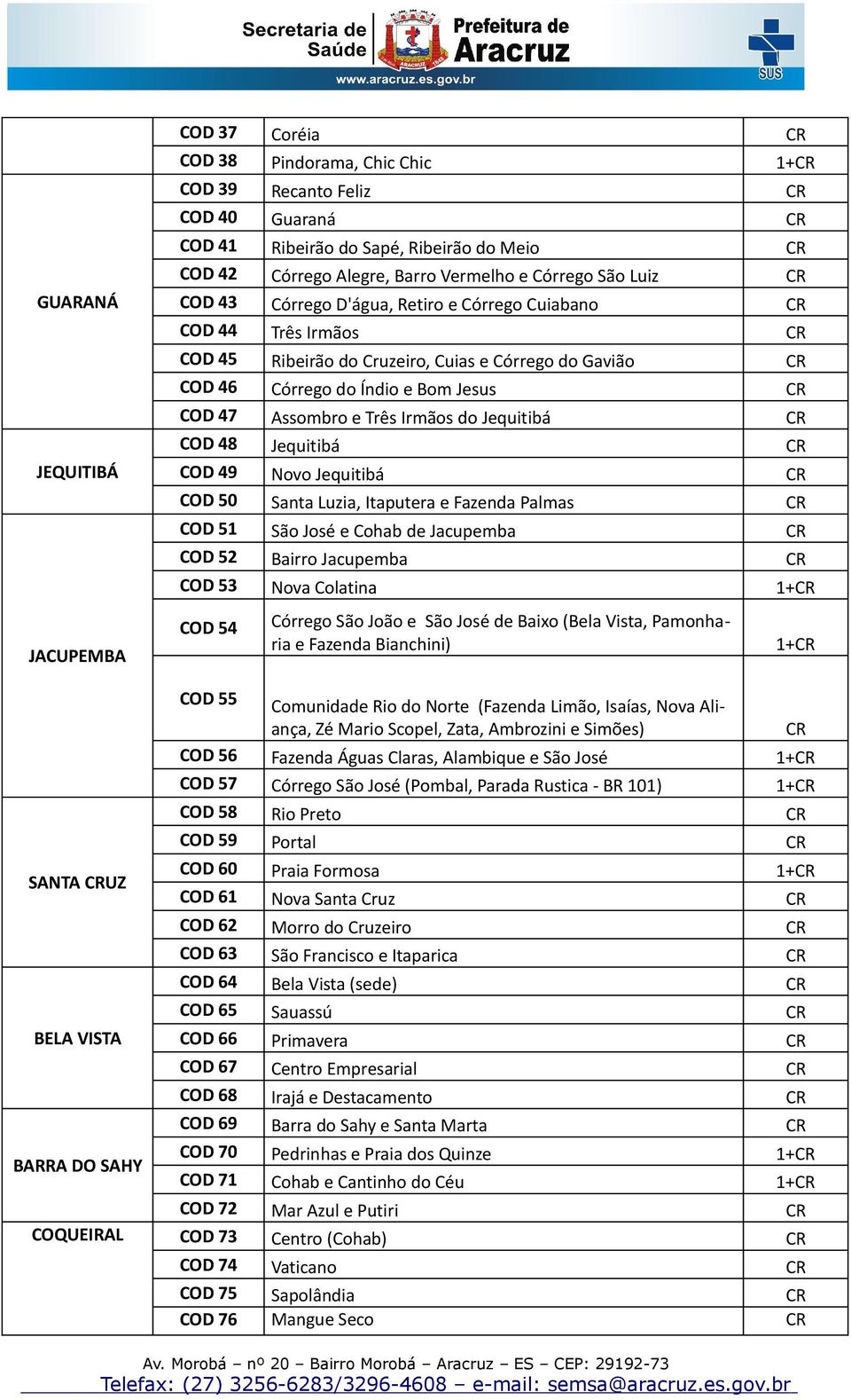 CR COD 47 Assombro e Três Irmãos do Jequitibá CR COD 48 Jequitibá CR COD 49 Novo Jequitibá CR COD 50 Santa Luzia, Itaputera e Fazenda Palmas CR COD 51 São José e Cohab de Jacupemba CR COD 52 Bairro