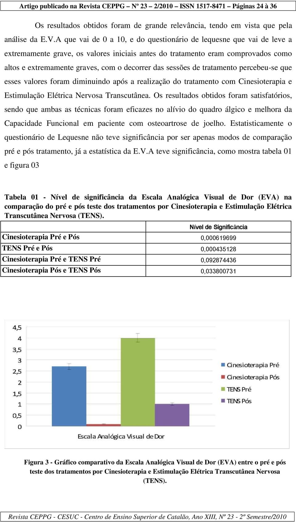 sessões de tratamento percebeu-se que esses valores foram diminuindo após a realização do tratamento com Cinesioterapia e Estimulação Elétrica Nervosa Transcutânea.