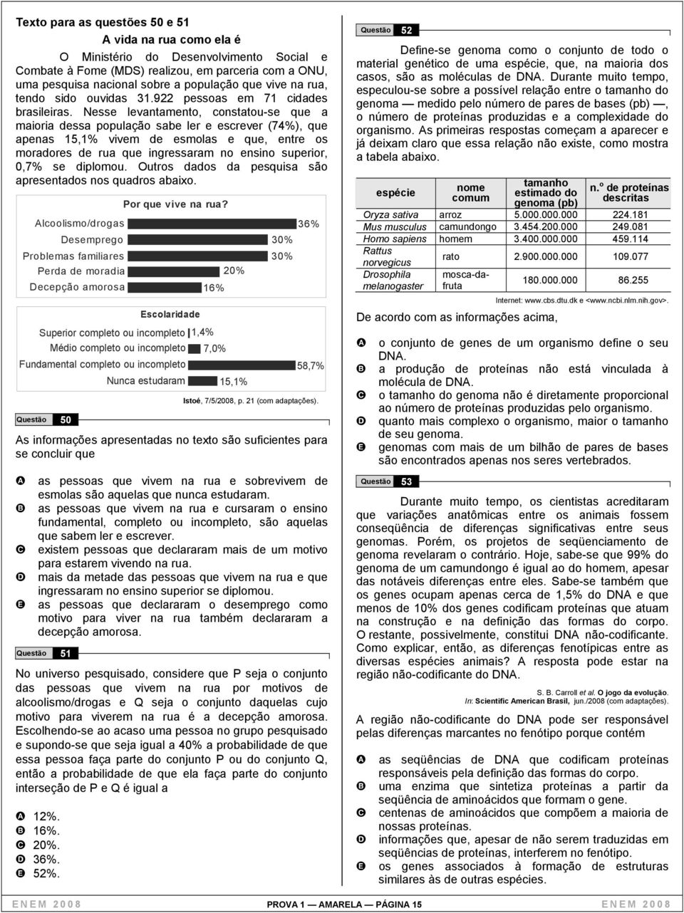 Nesse levantamento, constatou-se que a maioria dessa população sabe ler e escrever (74%), que apenas 15,1% vivem de esmolas e que, entre os moradores de rua que ingressaram no ensino superior, 0,7%