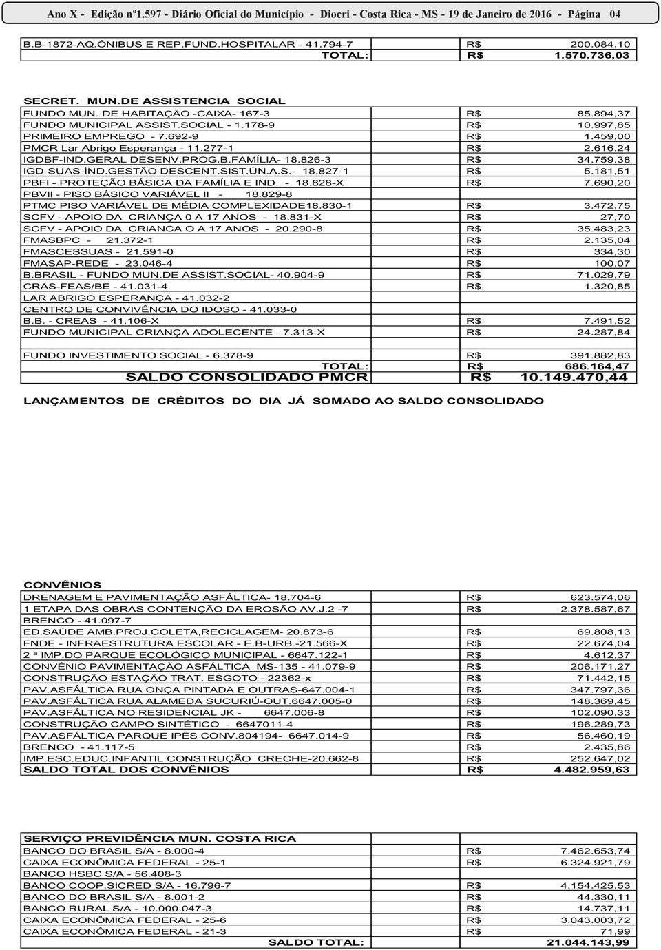 459,00 PMCR Lar Abrigo Esperança - 11.277-1 R$ 2.616,24 IGDBF-IND.GERAL DESENV.PROG.B.FAMÍLIA- 18.826-3 R$ 34.759,38 IGD-SUAS-ÌND.GESTÃO DESCENT.SIST.ÚN.A.S.- 18.827-1 R$ 5.