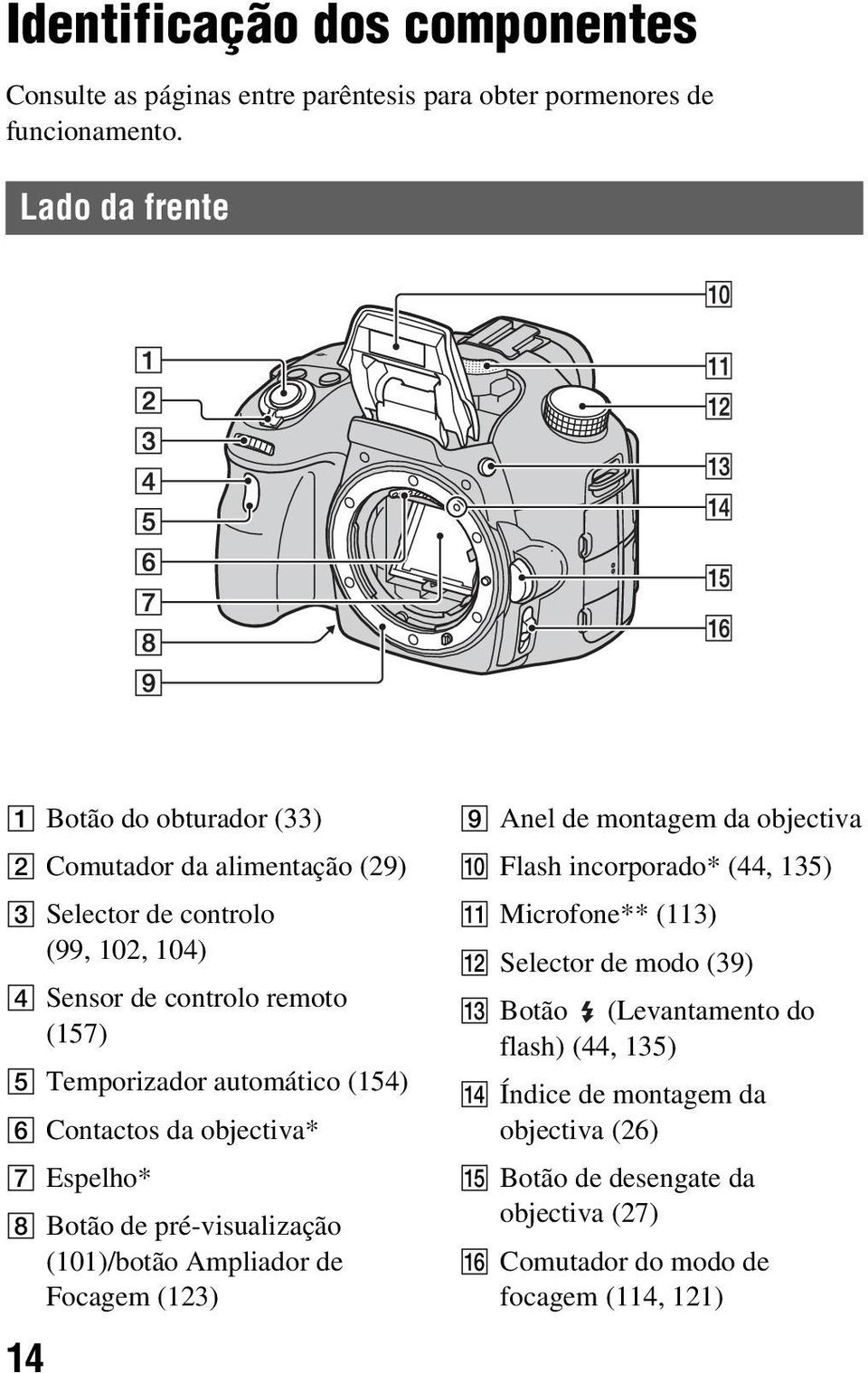 automático (154) F Contactos da objectiva* G Espelho* H Botão de pré-visualização (101)/botão Ampliador de Focagem (123) 14 I Anel de montagem da objectiva J Flash