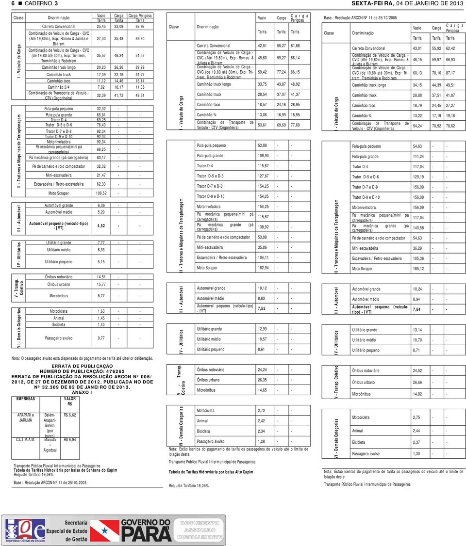 Rodotrem Caminhão truck longo 20,20 26,26 29,29 Caminhão truck 17,09 22,19 24,77 Caminhão toco 11,12 14,46 16,14 Caminhão 3/4 7,82 10,17 11,35 Veículo CTV (Cegonheira) 32,09 41,72 46,51 Pulapula