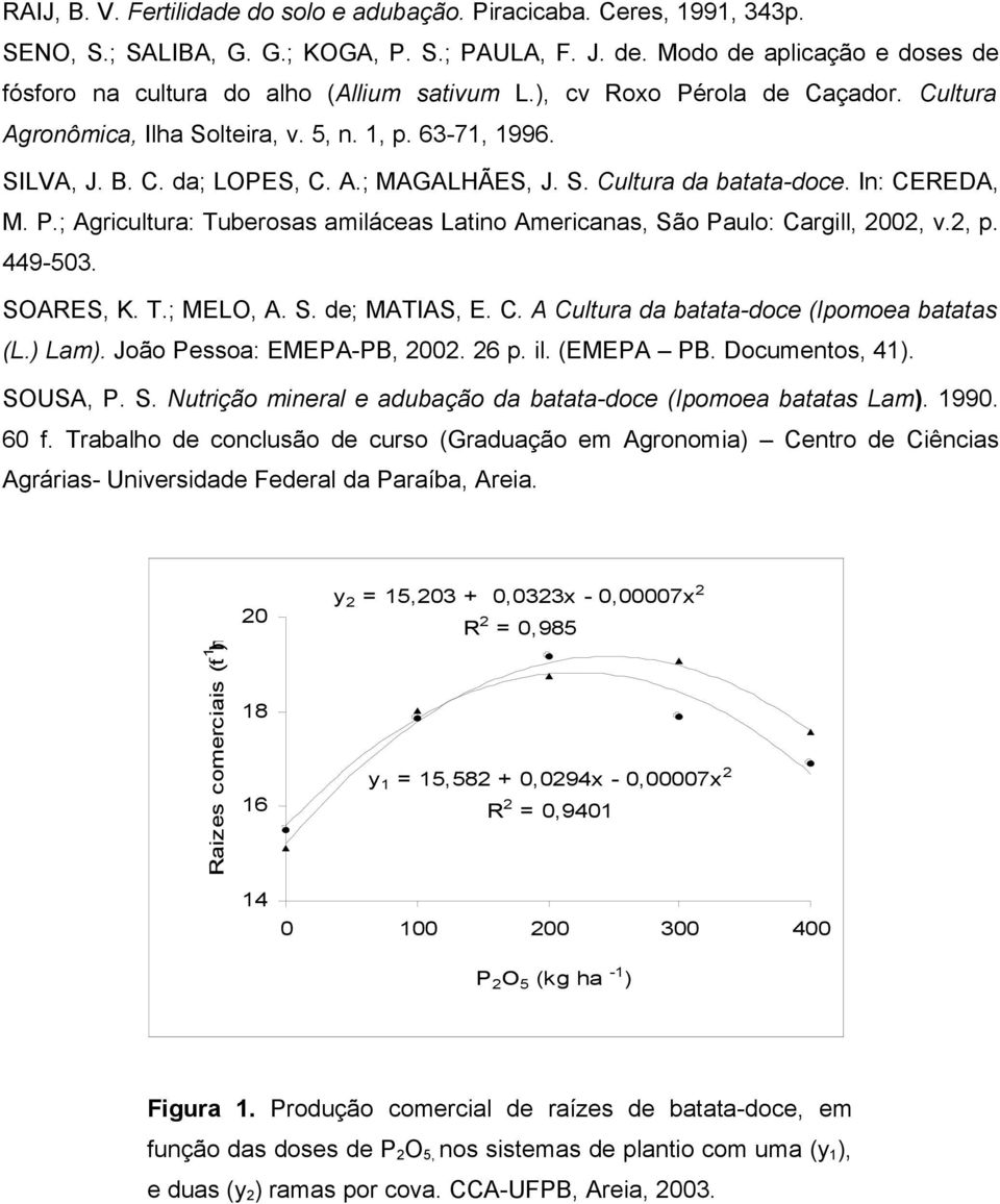 S. Cultura da batata-doce. In: CEREDA, M. P.; Agricultura: Tuberosas amiláceas Latino Americanas, São Paulo: Cargill, 2002, v.2, p. 449-503. SOARES, K. T.; MELO, A. S. de; MATIAS, E. C. A Cultura da batata-doce (Ipomoea batatas (L.