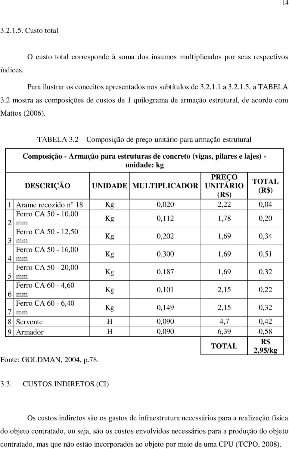 2 Composição de preço unitário para armação estrutural Composição - Armação para estruturas de concreto (vigas, pilares e lajes) - unidade: kg DESCRIÇÃO UNIDADE MULTIPLICADOR PREÇO UNITÁRIO (R$)