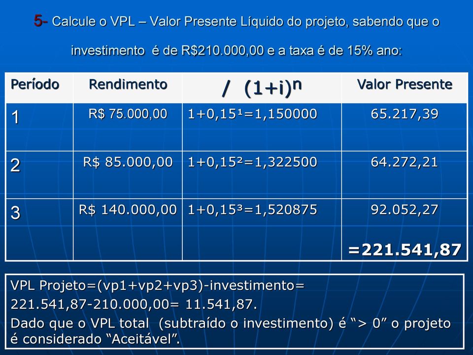 217,39 2 R$ 85.000,00 1+0,15²=1,322500 64.272,21 3 R$ 140.000,00 1+0,15³=1,520875 92.052,27 =221.