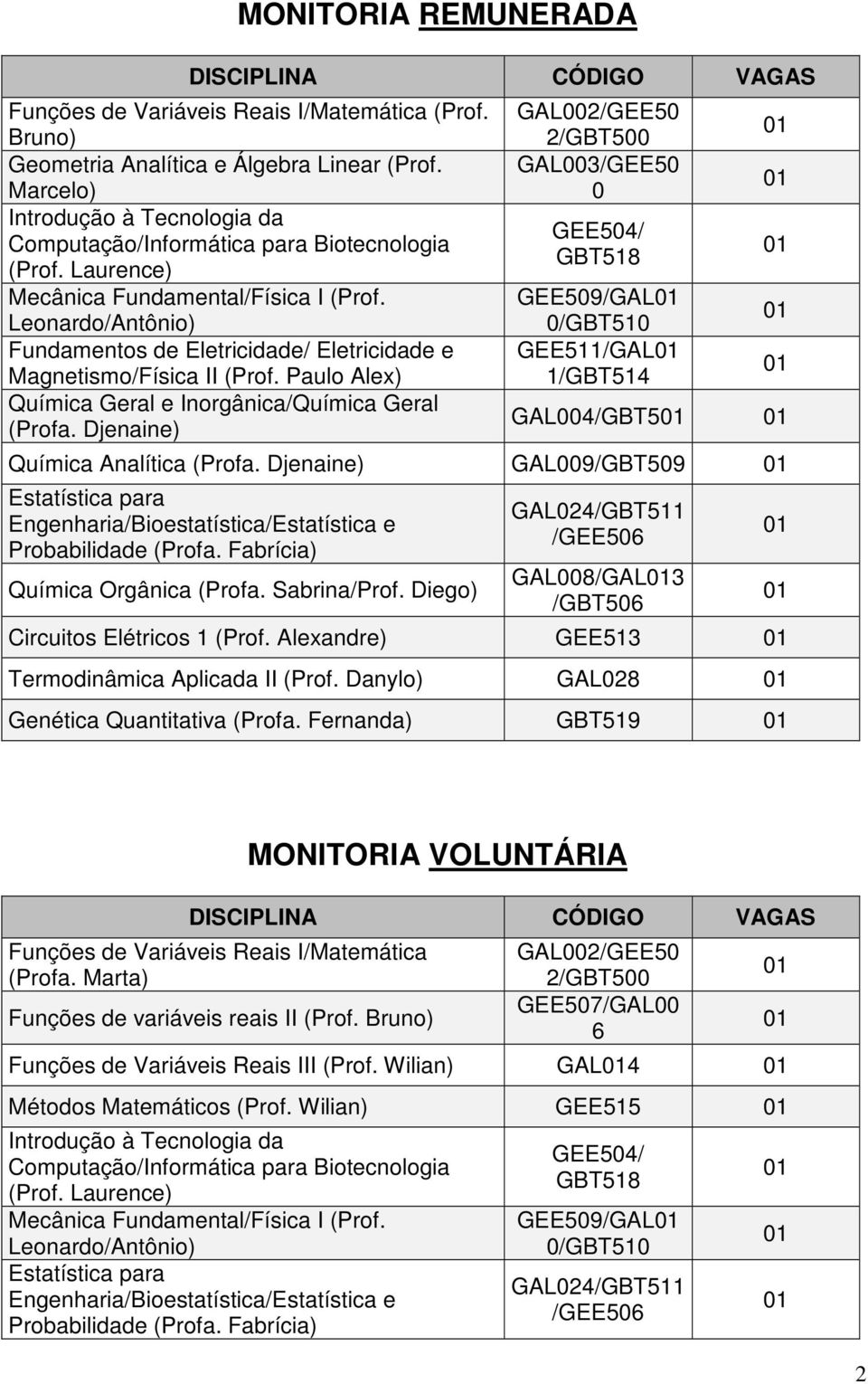 Leonardo/Antônio) Fundamentos de Eletricidade/ Eletricidade e Magnetismo/Física II (Prof. Paulo Alex) Química Geral e Inorgânica/Química Geral (Profa.