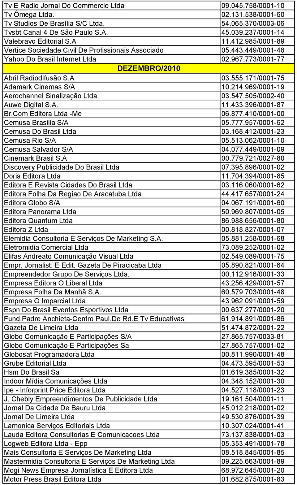 A Discovery Publicidade Do Brasil Ltda Doria Editora Ltda Editora E Revista Cidades Do Brasil Ltda Editora Folha Da Regiao De Aracatuba Ltda Editora Globo S/A Editora Panorama Ltda Editora Quantum