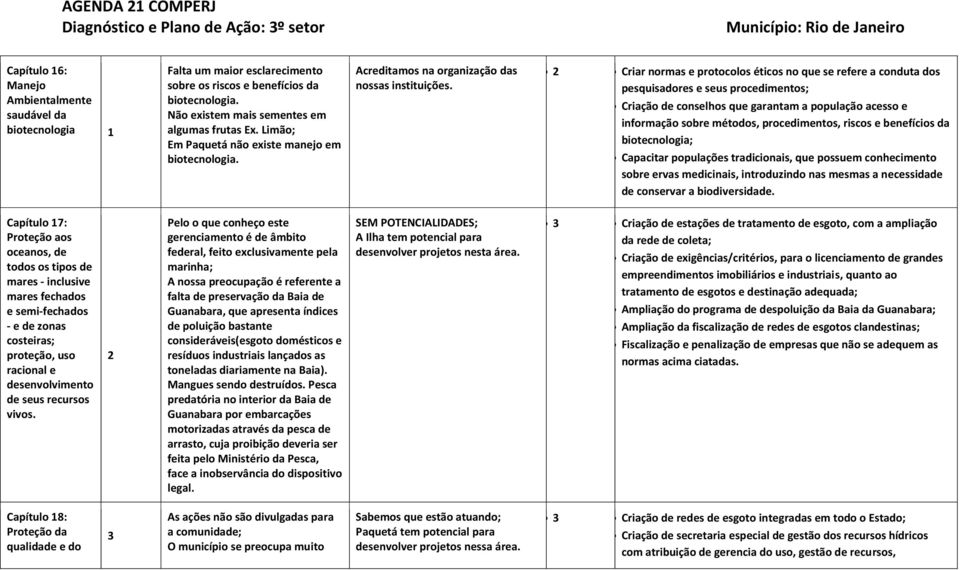 Criar normas e protocolos éticos no que se refere a conduta dos pesquisadores e seus procedimentos; Criação de conselhos que garantam a população acesso e informação sobre métodos, procedimentos,