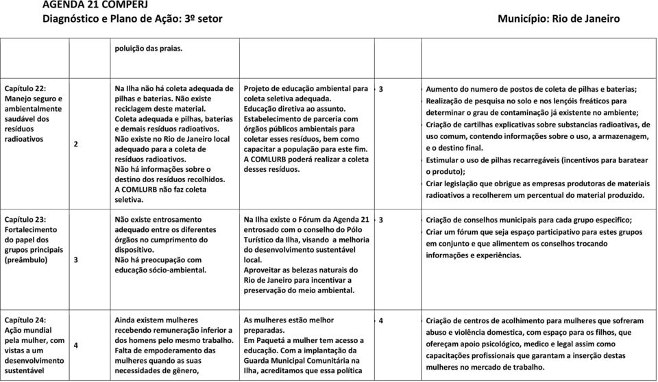 Não há informações sobre o destino dos resíduos recolhidos. A COMLURB não faz coleta seletiva. Projeto de educação ambiental para coleta seletiva adequada. Educação diretiva ao assunto.