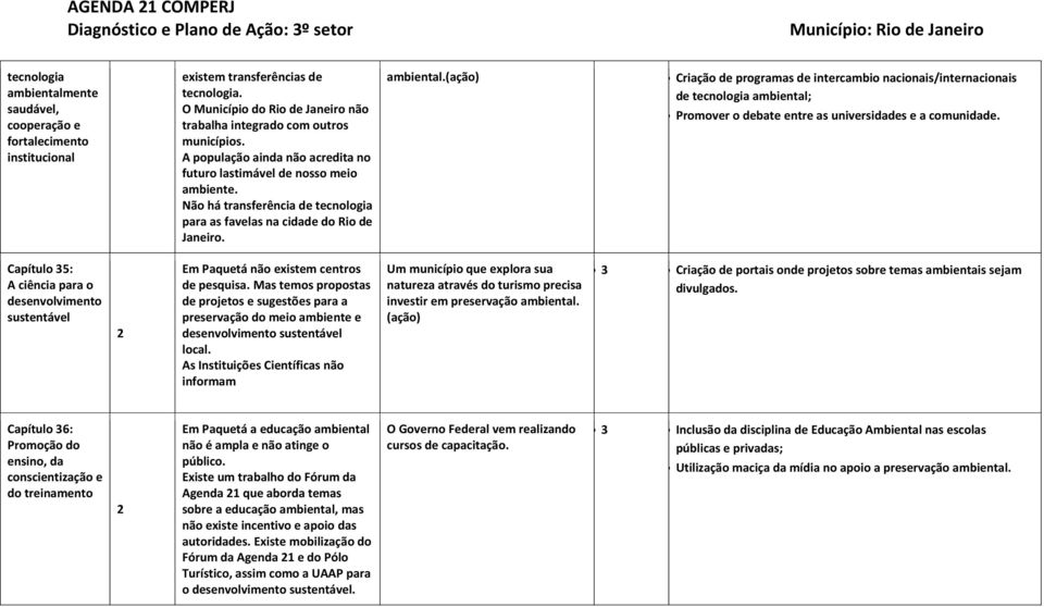 (ação) Criação de programas de intercambio nacionais/internacionais de tecnologia ambiental; Promover o debate entre as universidades e a comunidade.