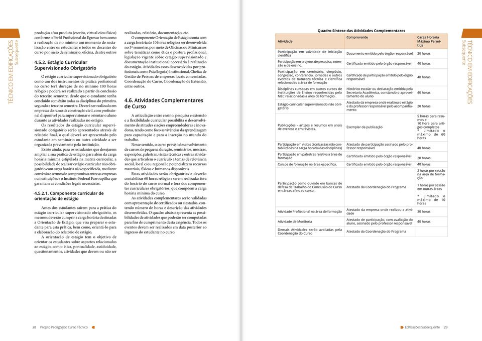 Estágio Curricular Supervisionado Obrigatório O estágio curricular supervisionado obrigatório como um dos instrumentos de prática profissional no curso terá duração de no mínimo 100 horas relógio e