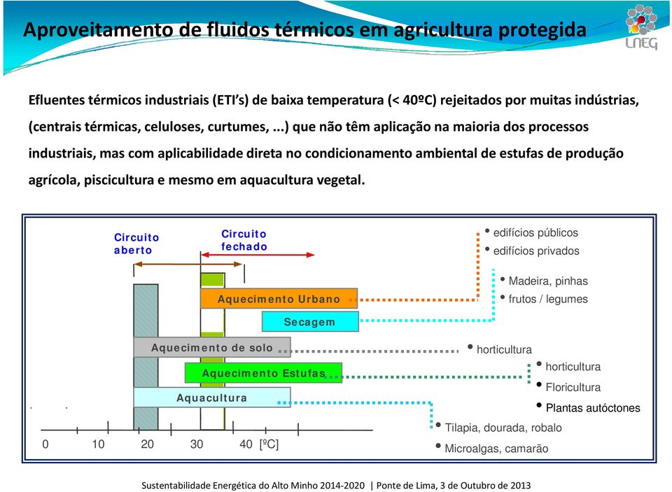 ..) que não têm aplicação na maioria dos processos industriais, mas com aplicabilidade direta no condicionamento ambiental de estufas de produção agrícola, piscicultura e mesmo