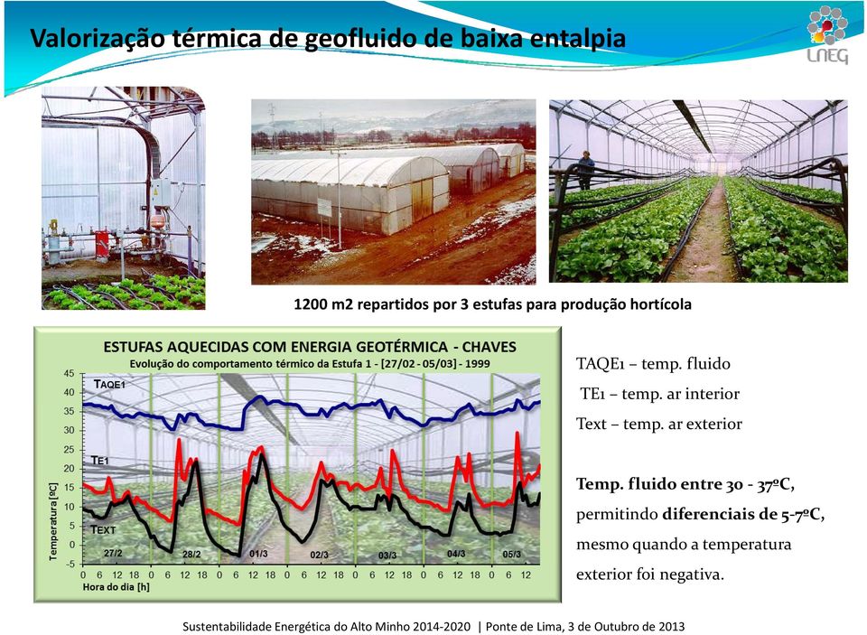 ar interior Text temp. ar exterior Temp.