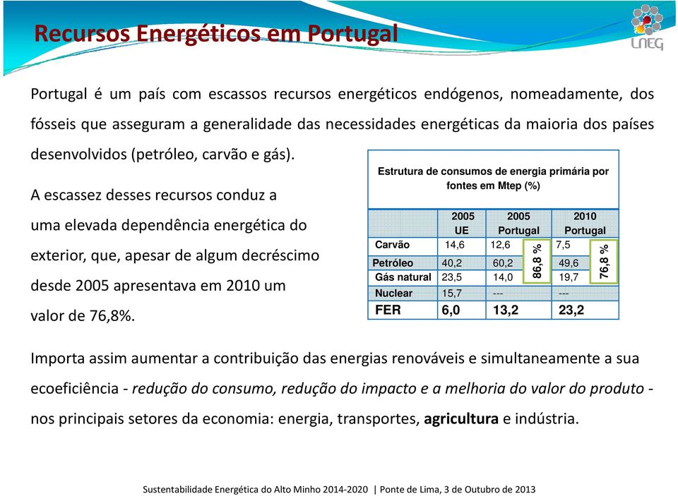 A escassez desses recursos conduz a uma elevada dependência energética do exterior, que, apesar dealgum decréscimo desde 2005 apresentava em 2010 um valor de 76,8%.