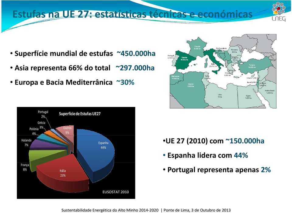 000ha Europa e Bacia Mediterrânica ~30% Holanda Portugal 2% Grécia Polónia 3% 4% Superfície de