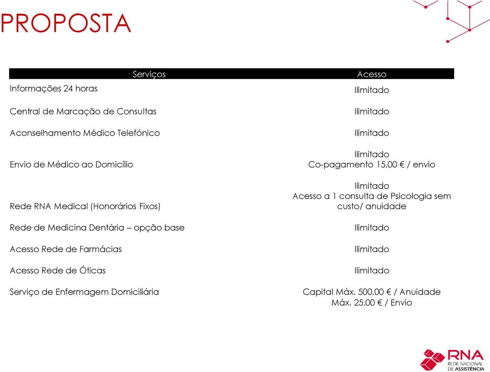 opção base Acesso Rede de Farmácias Acesso Rede de Óticas Serviço de Enfermagem Domiciliária Co-pagamento