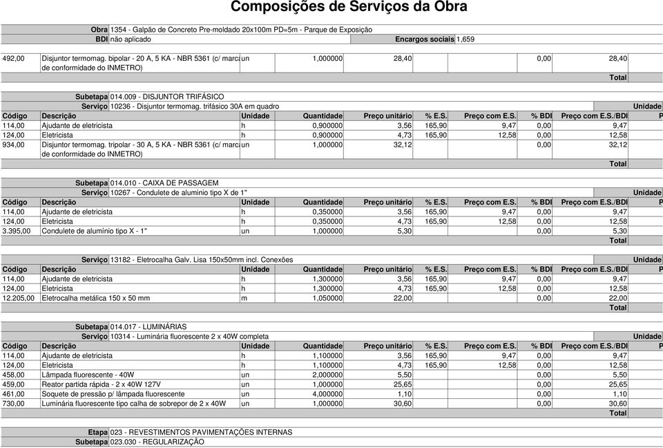 trifásico 30A em quadro 114,00 Ajudante de eletricista h 0,900000 3,56 165,90 0,00 124,00 Eletricista h 0,900000 4,73 165,90 0,00 934,00 Disjtor termomag.