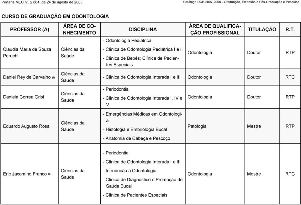 Augusto Rosa - Emergências Médicas em Odontologia - Histologia e Embriologia Bucal Patologia Mestre - Anatomia de Cabeça e Pescoço - Clínica de Odontologia