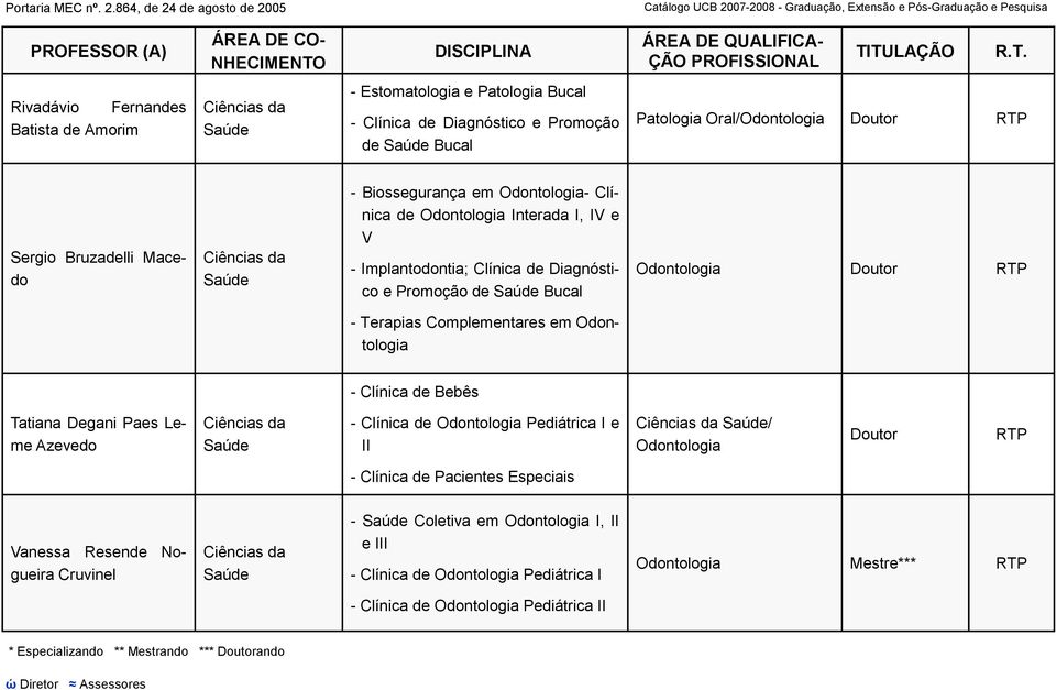 Tatiana Degani Paes Leme Azevedo - Clínica de Odontologia Pediátrica I e II / Odontologia Doutor - Clínica de Pacientes Especiais Vanessa Resende Nogueira Cruvinel - Coletiva em