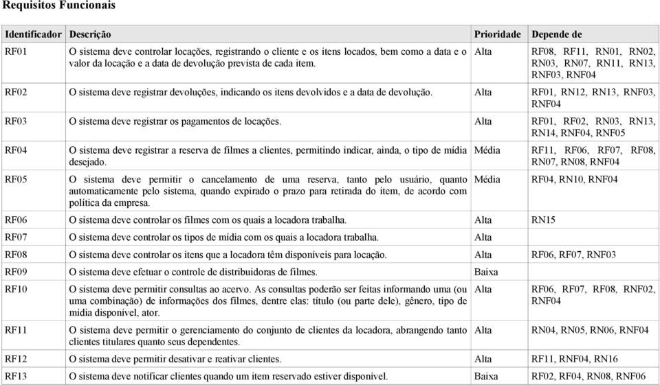 RF01, RN12, RN13, RNF03, RF03 O sistema deve registrar os pagamentos de locações.