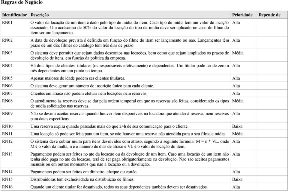 A data de devolução prevista é definida em função do filme do item ser lançamento ou não. Lançamentos têm prazo de um dia; filmes do catálogo têm três dias de prazo.