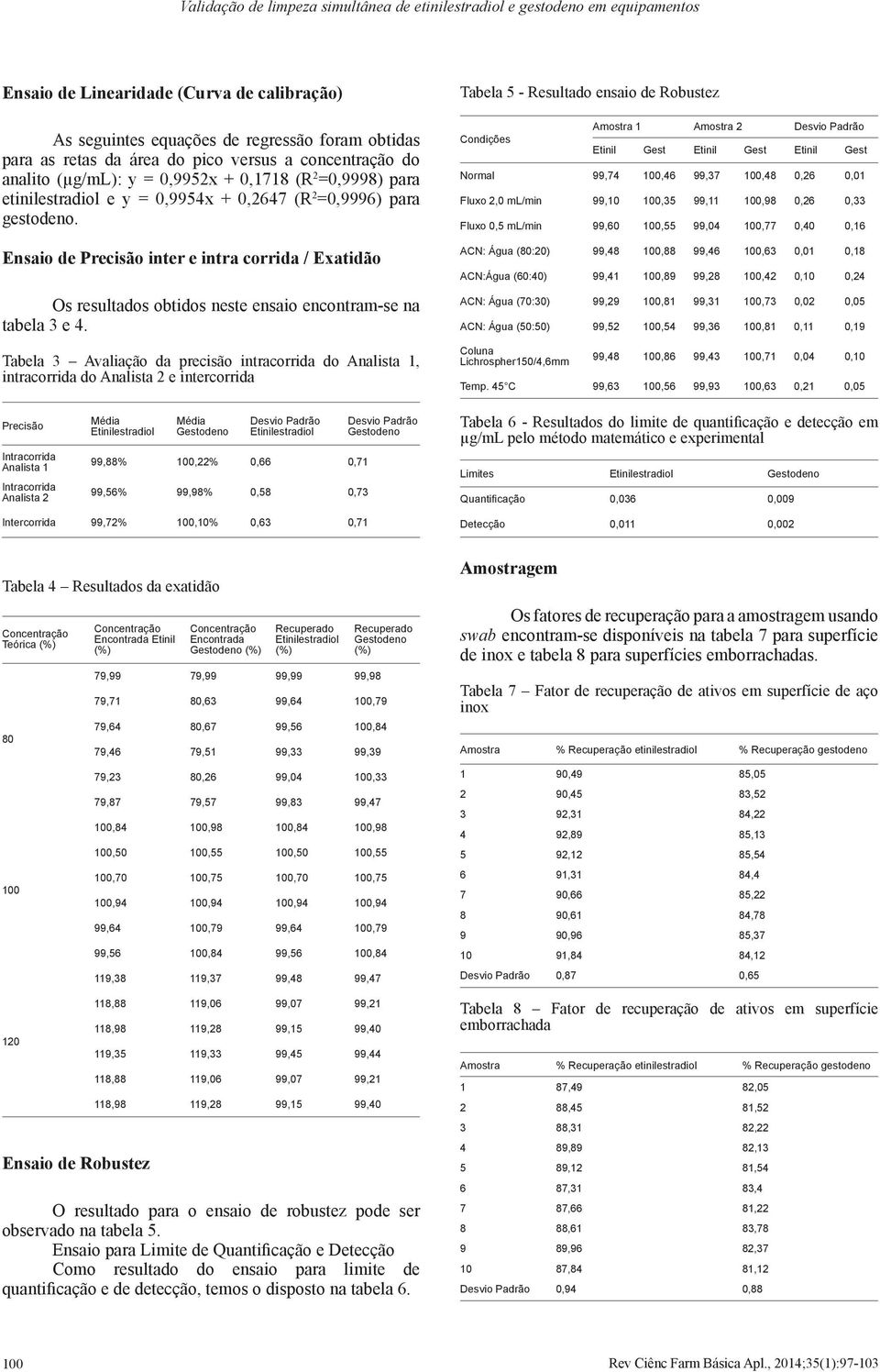 Tabela 3 Avaliação da precisão intracorrida do Analista 1, intracorrida do Analista 2 e intercorrida Tabela 5 - Resultado ensaio de Robustez Condições Amostra 1 Amostra 2 Desvio Padrão Etinil Gest