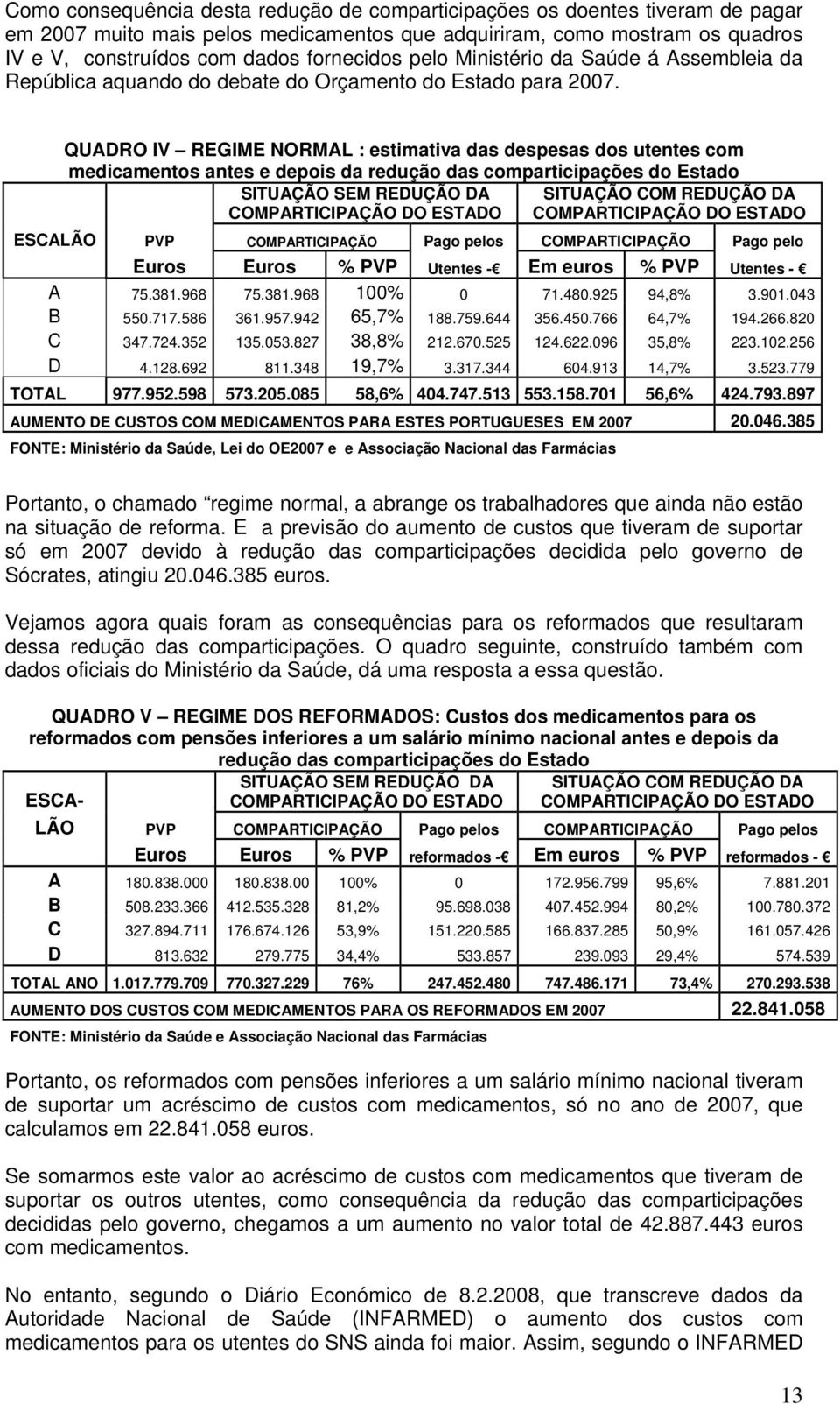 QUADRO IV REGIME NORMAL : estimativa das despesas dos utentes com medicamentos antes e depois da redução das comparticipações do Estado SITUAÇÃO SEM REDUÇÃO DA COMPARTICIPAÇÃO DO ESTADO SITUAÇÃO COM