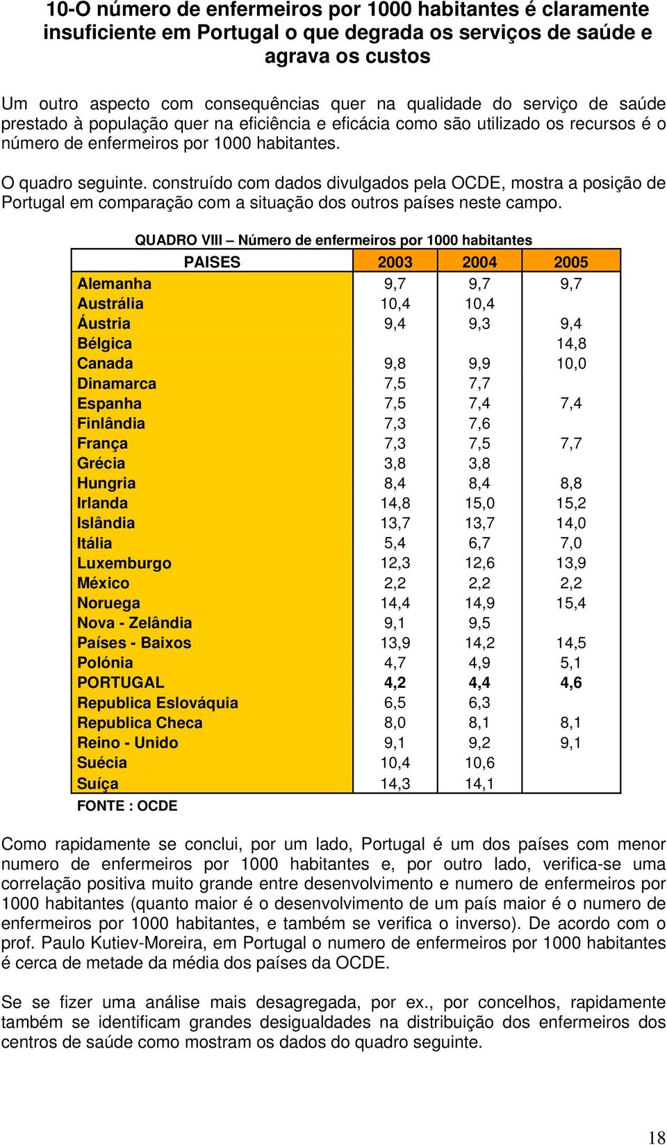 construído com dados divulgados pela OCDE, mostra a posição de Portugal em comparação com a situação dos outros países neste campo.