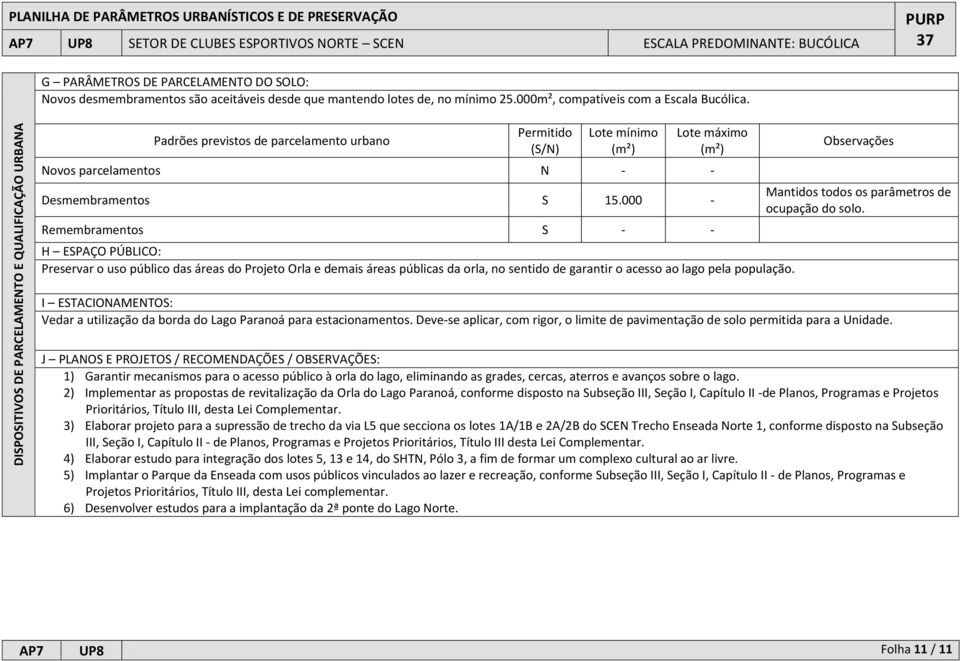 Padrões previstos de parcelamento urbano Permitido (S/N) Lote mínimo (m²) Lote máximo (m²) Novos parcelamentos N - - Desmembramentos S 15.