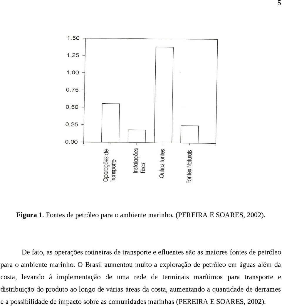 O Brasil aumentou muito a exploração de petróleo em águas além da costa, levando à implementação de uma rede de terminais marítimos