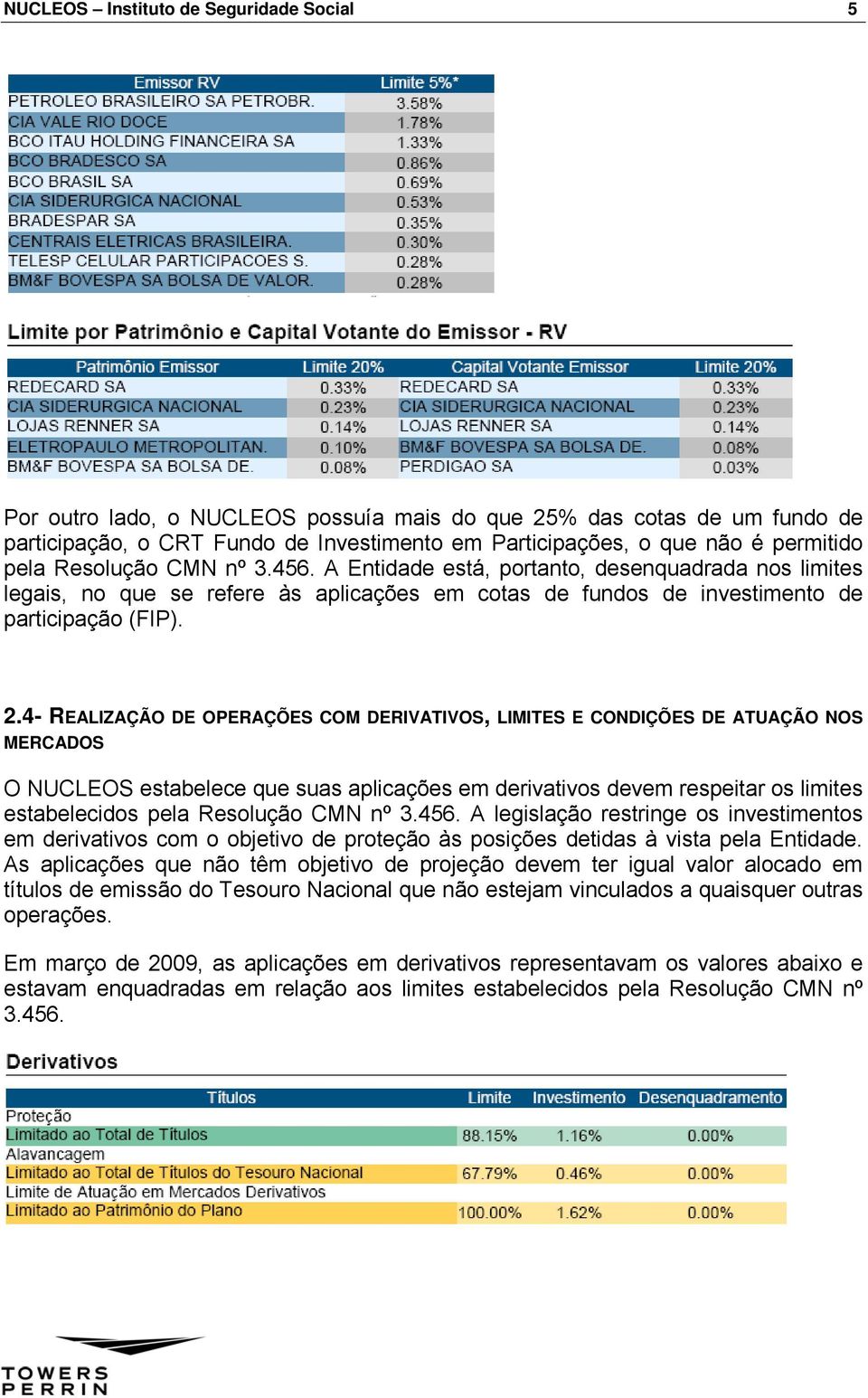 4- REALIZAÇÃO DE OPERAÇÕES COM DERIVATIVOS, LIMITES E CONDIÇÕES DE ATUAÇÃO NOS MERCADOS O NUCLEOS estabelece que suas aplicações em derivativos devem respeitar os limites estabelecidos pela Resolução