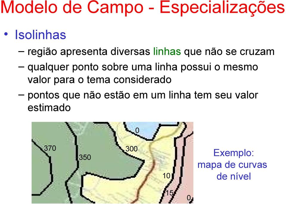 valor para o tema considerado pontos que não estão em um linha tem seu