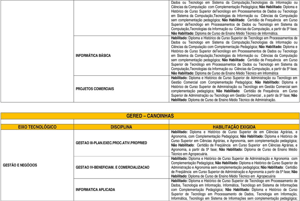 de Dados ou Tecnologo em Sistema da Computação,Tecnologias da Informação ou Ciências da Computação, a partir da 5ª fase; Não Habilitado: Diploma de Curso de Ensino Médio Técnico de Informática.