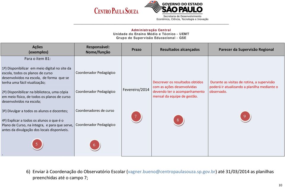 Pedagógico Coordenador Pedagógico Fevereiro/2014 Descrever os resultados obtidos com as ações desenvolvidas devendo ter o acompanhamento mensal da equipe de gestão.